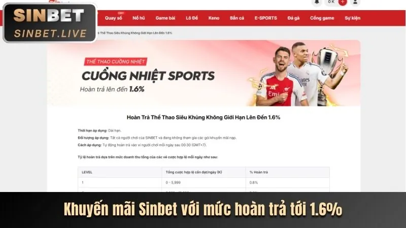 Các phương thức nạp tiền vào 23win1